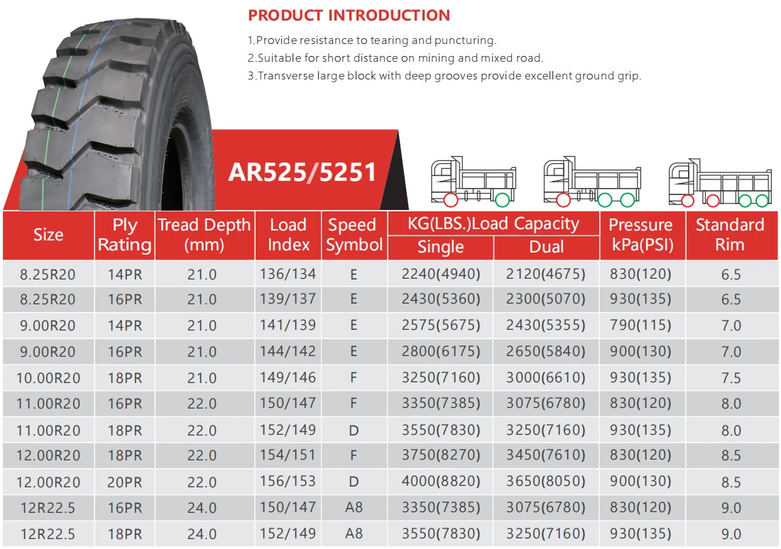 AR525 PARAMETERS AR525 PARAMETERS