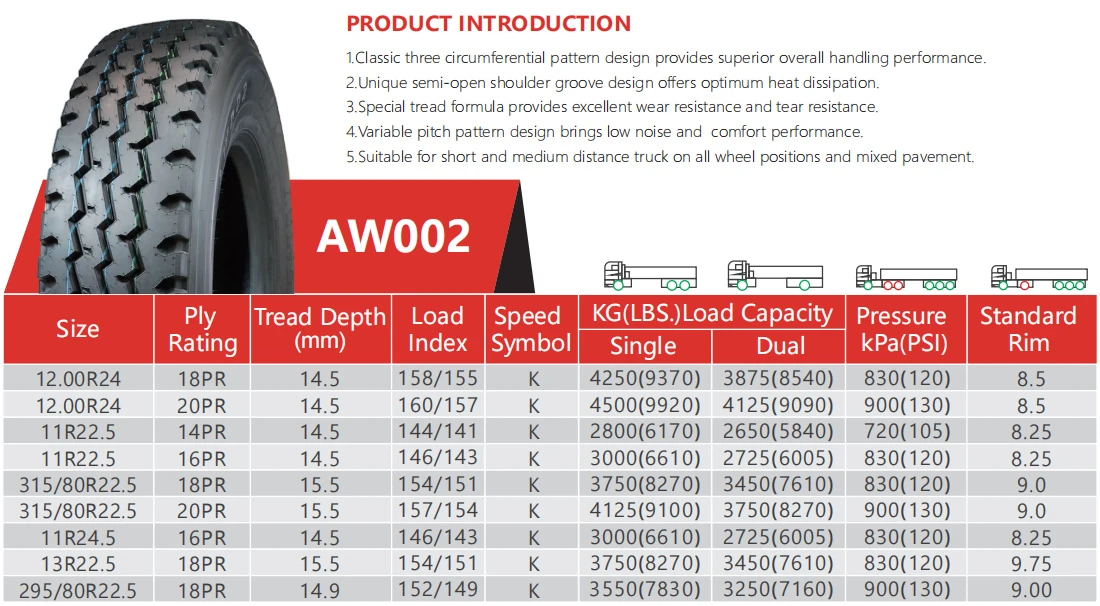 AW002 SIZES AW002 SIZES